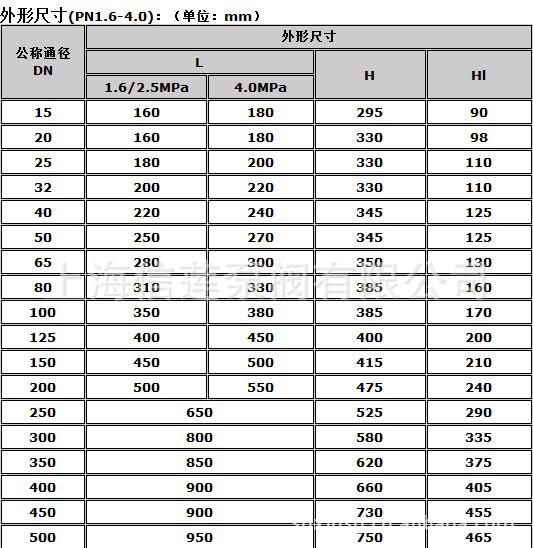 熱力系統(tǒng)的守護者 直銷Y43H蒸汽減壓閥與法蘭減壓閥的性能解讀